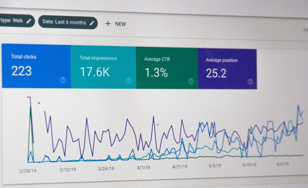 cost per click per hotel